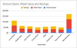 A graph showing savings.